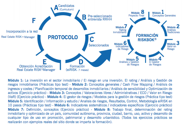 Protocolo